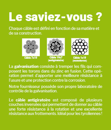 Le_saviez_vous_Cable2.jpg